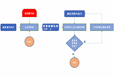 什么是变异测试？