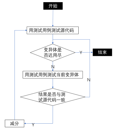 什么是变异测试？