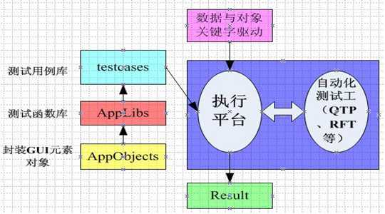 自动化测试框架