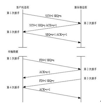 TCP协议原理