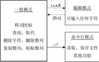 关系用图