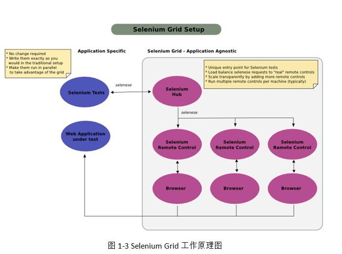 Selenium工具介绍