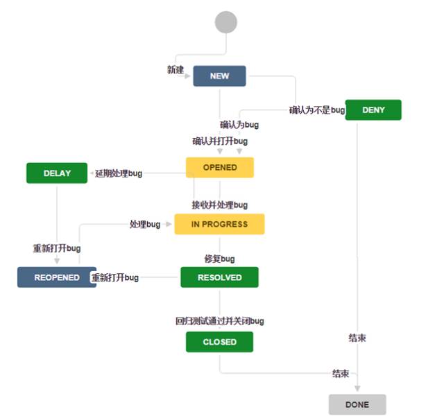 bug知多少？