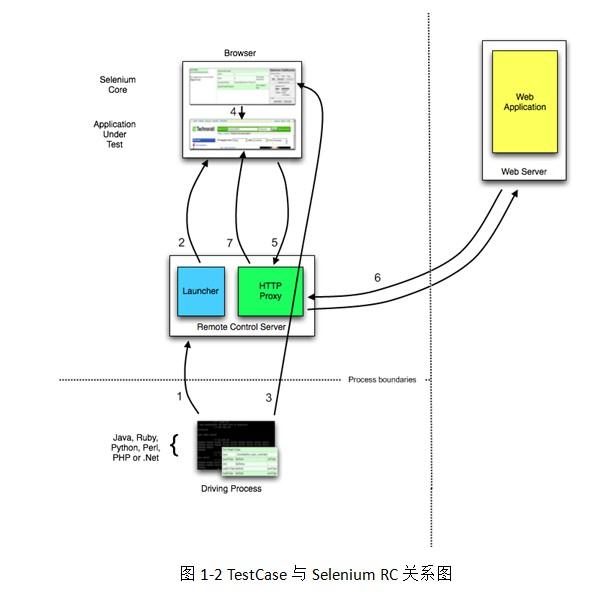 Selenium工具介绍