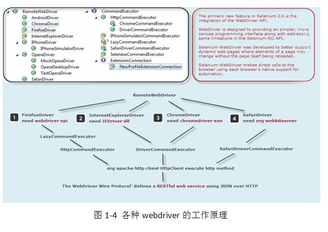 Selenium工具介绍