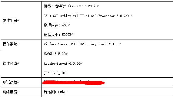 真实性能测试案例之性能分析与报告