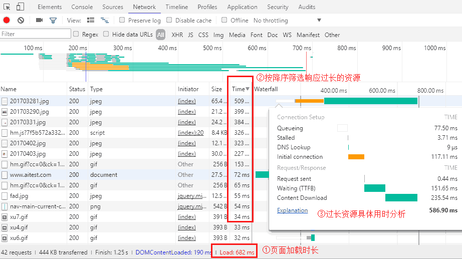 教你分析网页性能