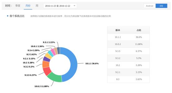 漏洞总结