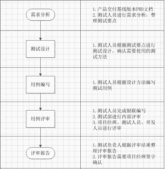 测试用例评审标准