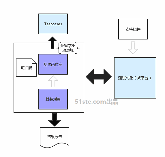 RF工作示意图