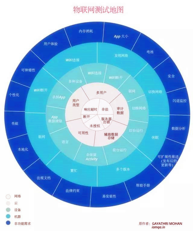 物联网测试地图