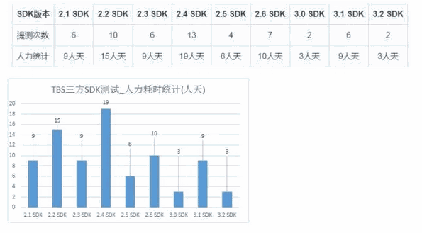 TBS三方SDK自动化探索