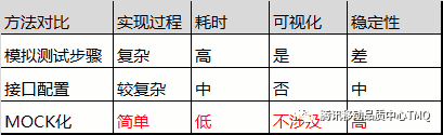 配置-下载-安装