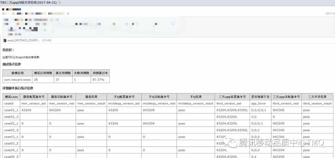 自动化测试结果