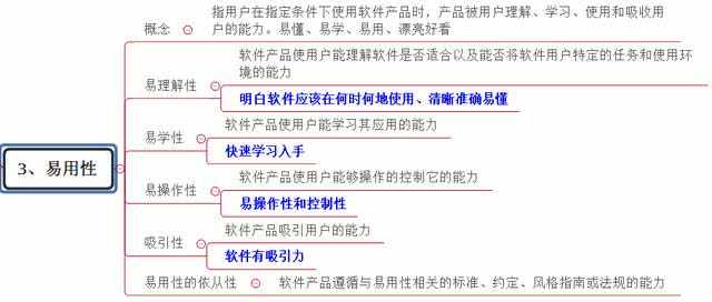 轻松愉快掌握软件质量模型