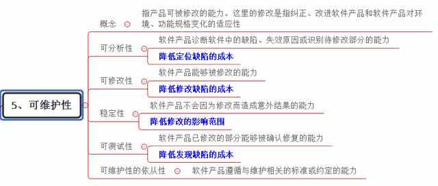 轻松愉快掌握软件质量模型