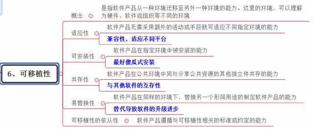 轻松愉快掌握软件质量模型