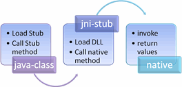 Android测试需要get的知识——JNI 