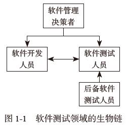 软件测试的困境和迷局