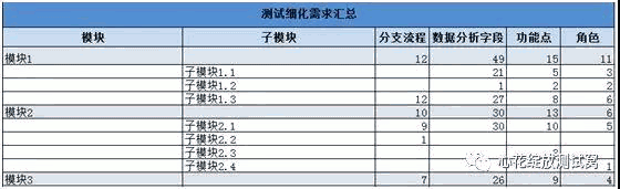 测试需求分析怎么做？(下篇)