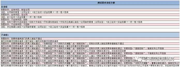 测试需求分析怎么做？(下篇)