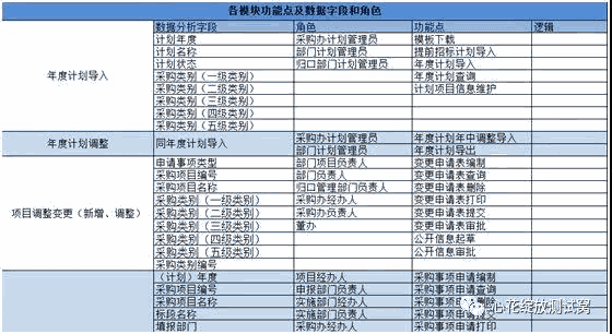 测试需求分析怎么做？(下篇)