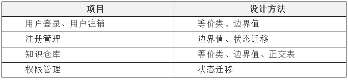 测试需求分析怎么做