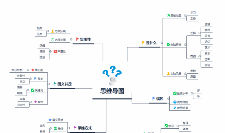 软件测试总结--用例结构设计