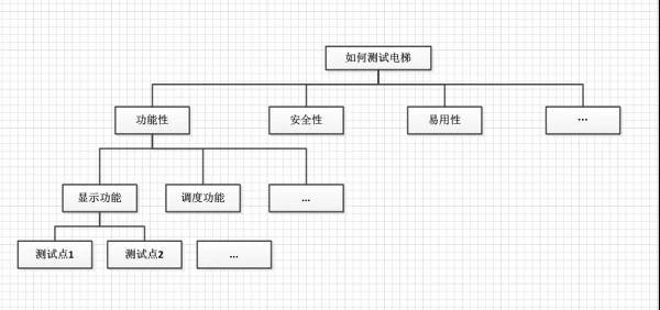 结构化思维