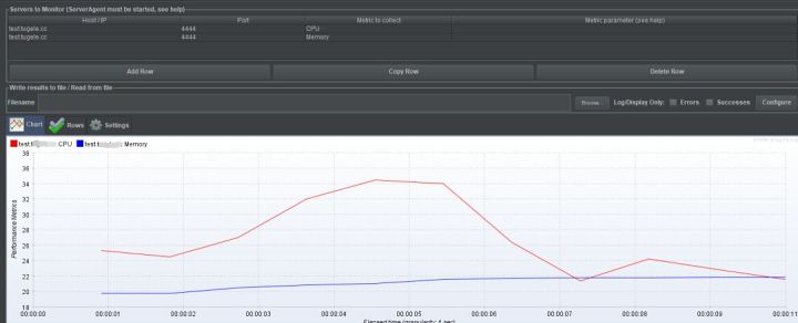 Jmeter之单接口的性能测试