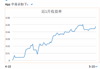 APP曲线图有哪些测试点？