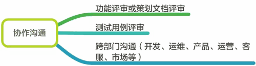 游戏测试工程师的能力框架总结