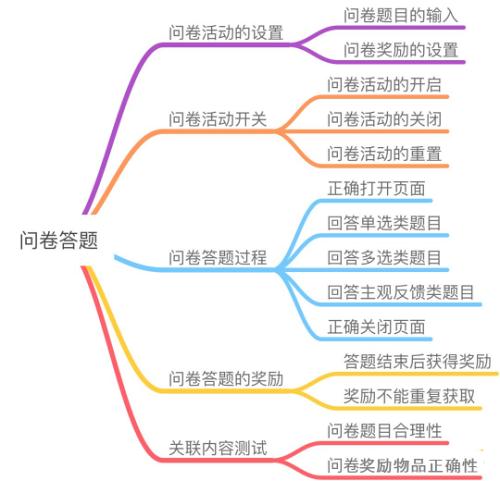 如何快速提炼游戏测试要点？