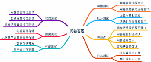 如何快速提炼游戏测试要点？