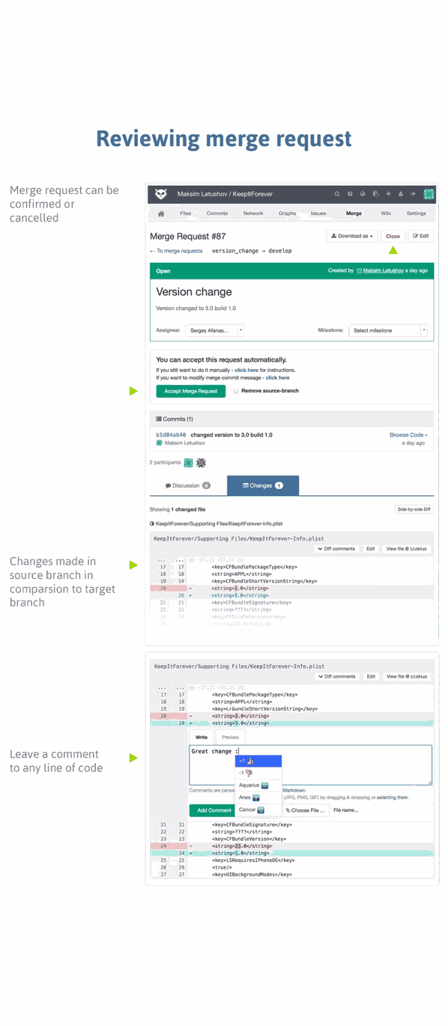 怎么用GitLab的Merge Request做代码评审？