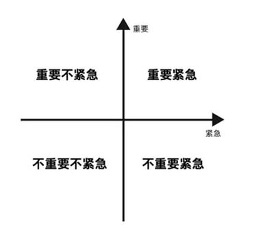 学会高效管理时间、健康工作