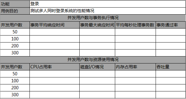 用户并发测试用例