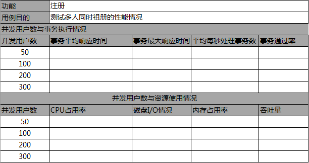用户并发测试用例
