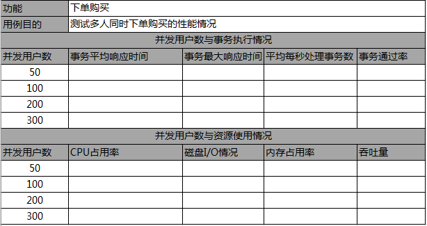用户并发测试用例
