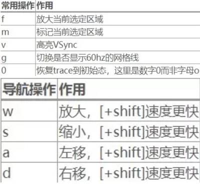 Systrace查看应用的启动时间