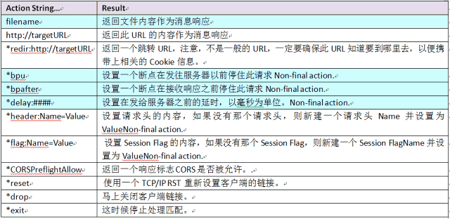 匹配返回内容使用说明