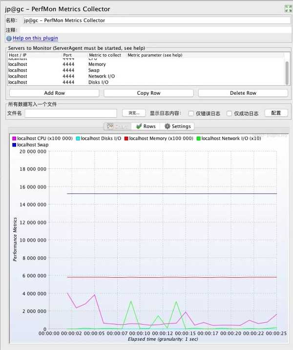 检查jmeter添加监控