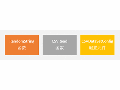 最常用的有RandomString函数，CSVRead函数以及CSVDataSetConfig。