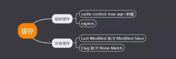 缓存由什么决定