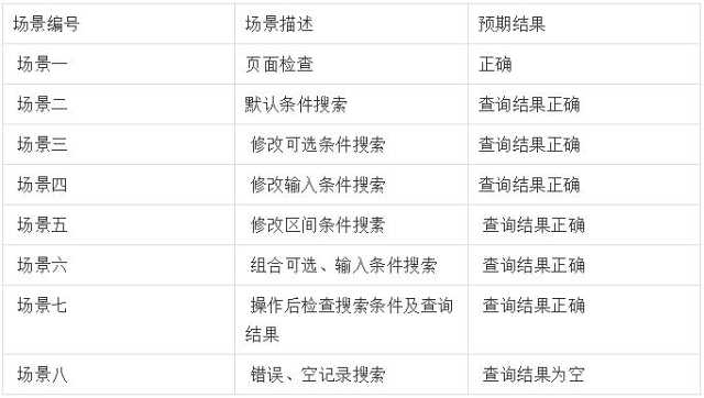 搜索框功能测试点汇总
