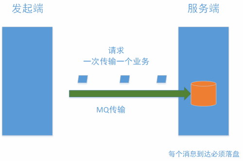 判断磁盘IO是否饱和与%util指标的意义