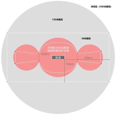 用例设计之边界值分析法