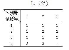 用例设计之正交实验法