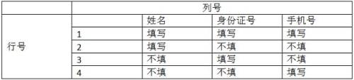 用例设计之正交实验法