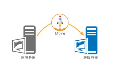 数据迁移测试，了解下？